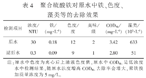 表4  聚合硫酸鐵對原水中鐵、色度、藻類等的去除效果